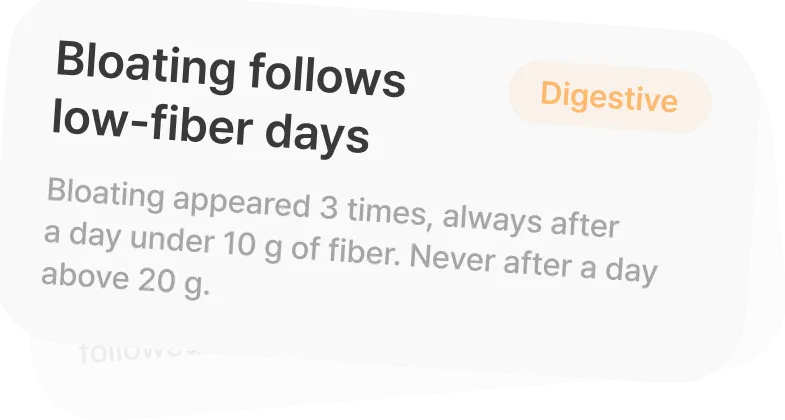 A Nurelio pattern card reporting that bloating followed dairy on four of the last five days